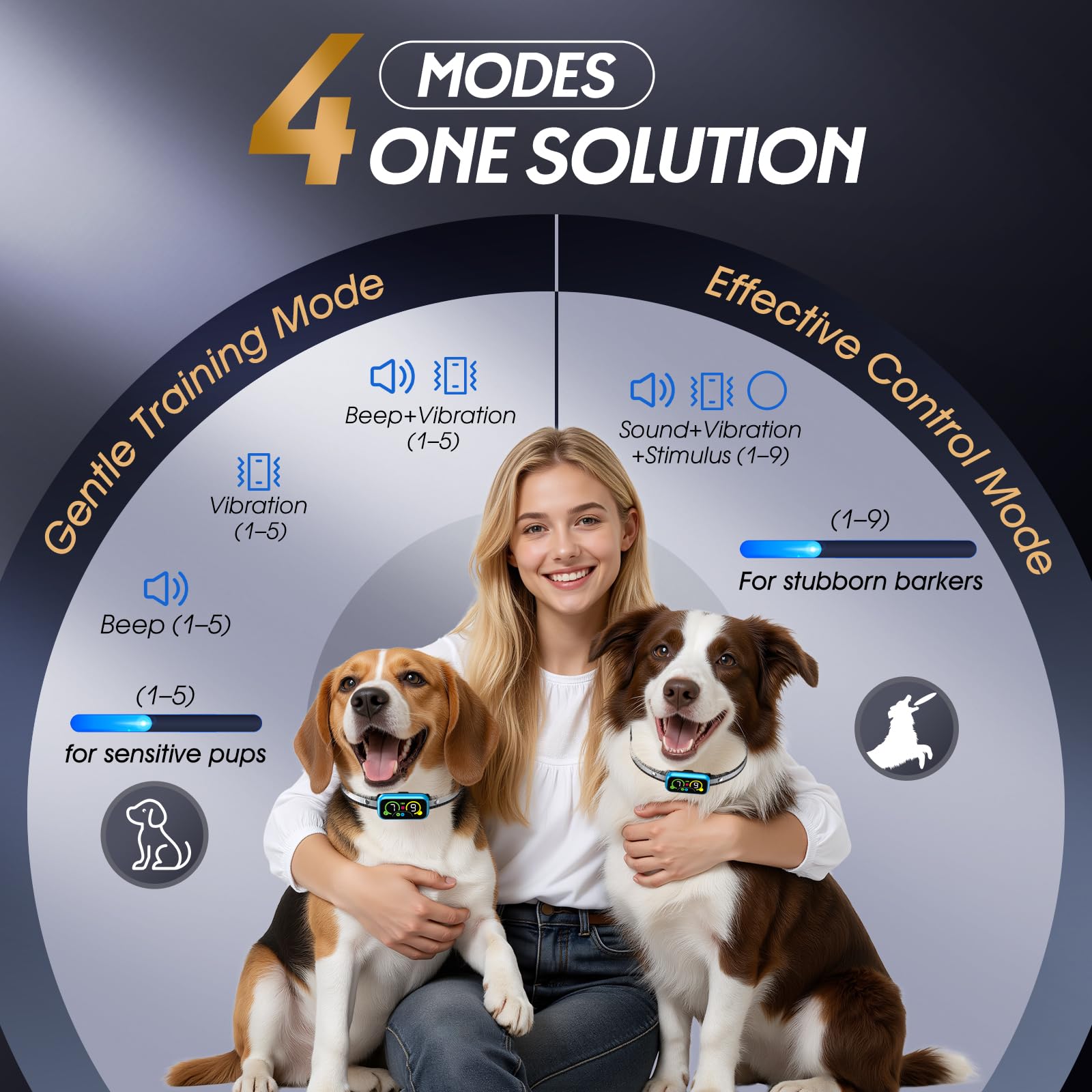 Four customizable modes on the Kollgux Bark Collar Pro for tailored training.