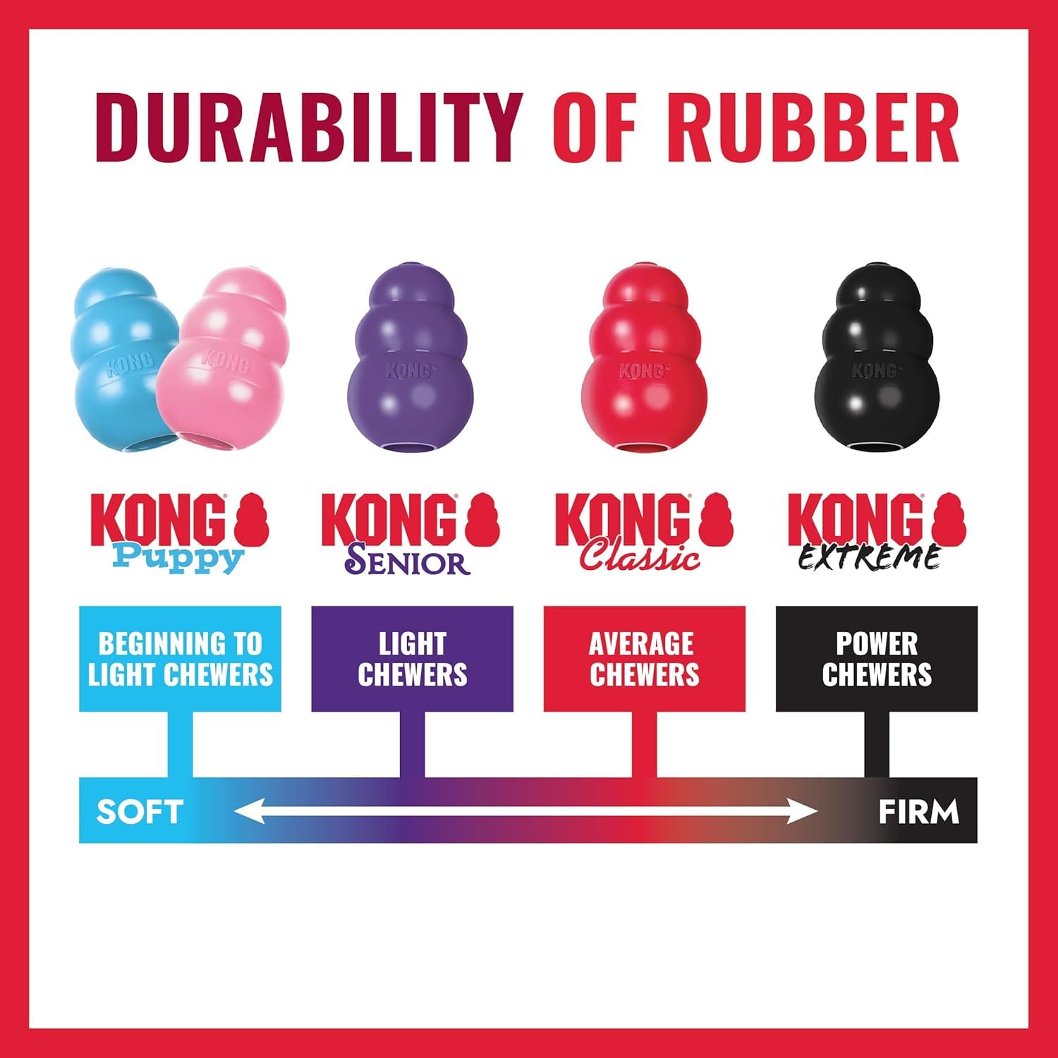 The KONG Donut dog toy rolling design supports indoor and outdoor play.