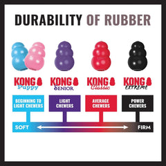 KONG Extreme Donut durability closeup emphasizing tough natural rubber and chew resistance.