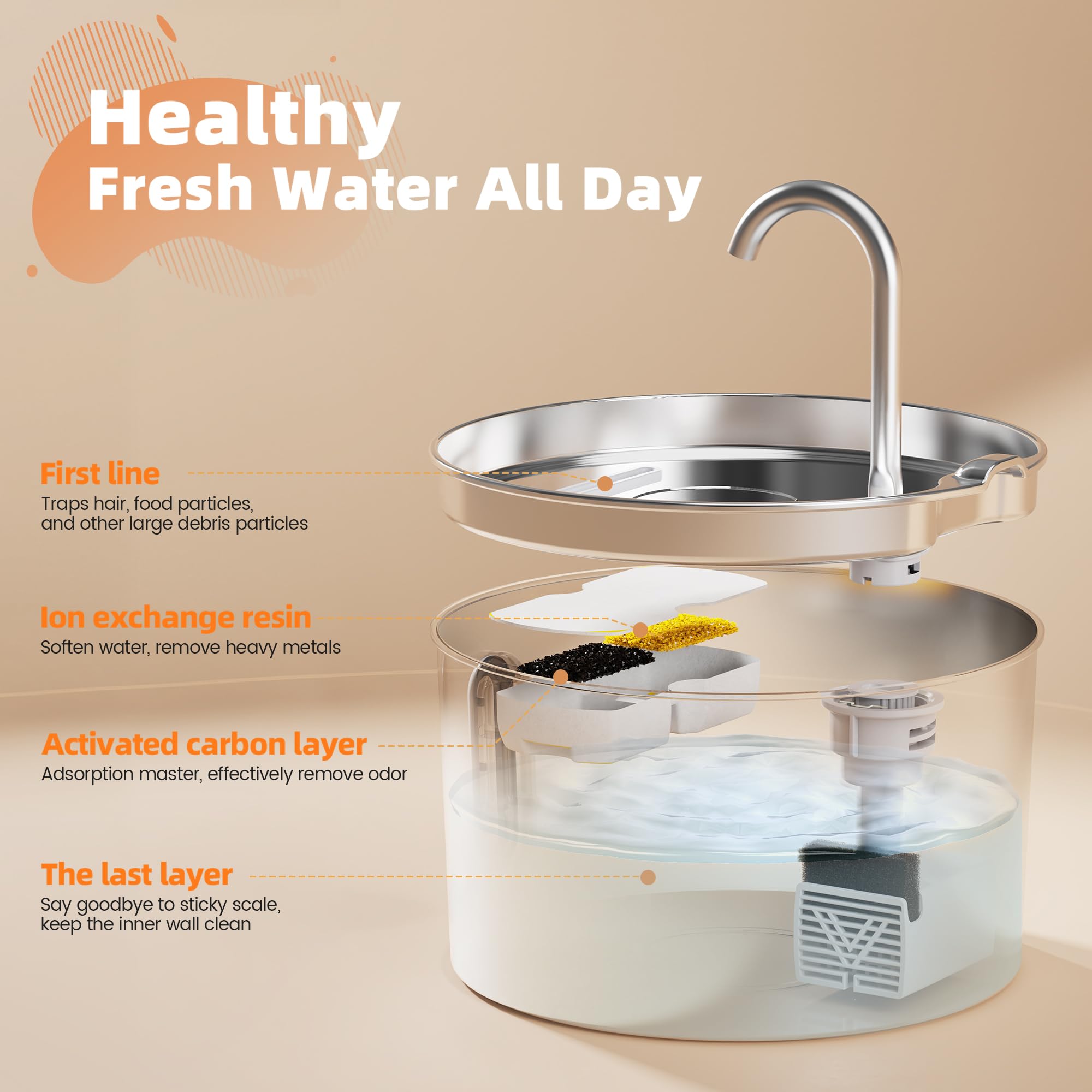 KOOGMOON disassembled design enables thorough cleaning for hygiene.