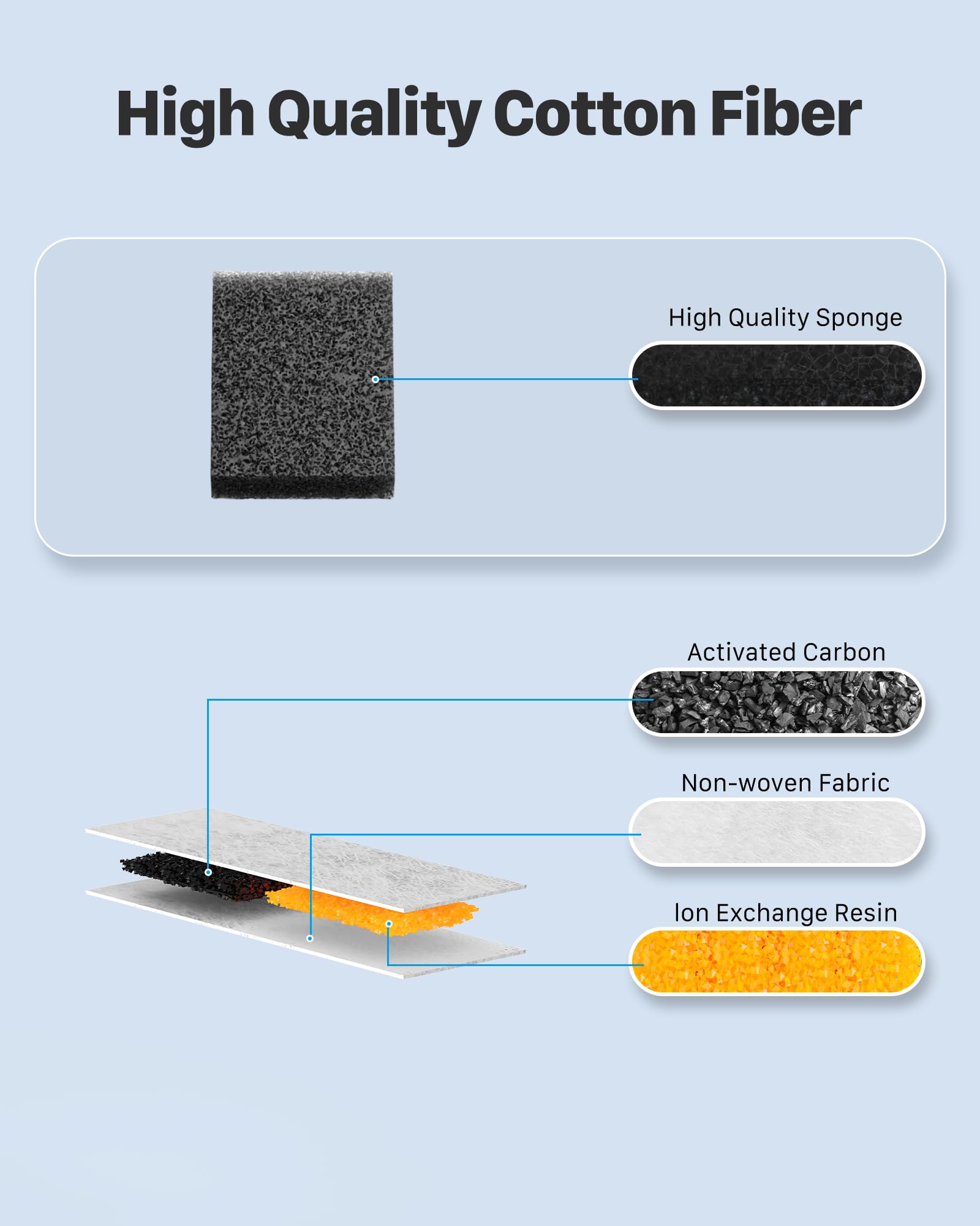 KOOGMOON easy installation guide showing soaking and placement