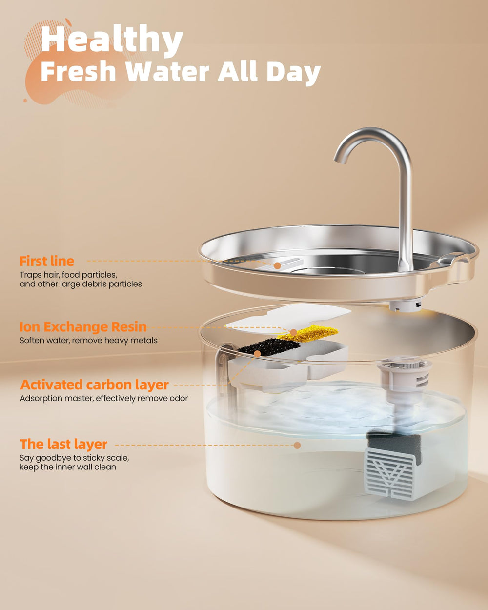 KOOGMOON quadruple filtration system for clean-tasting water for cats.