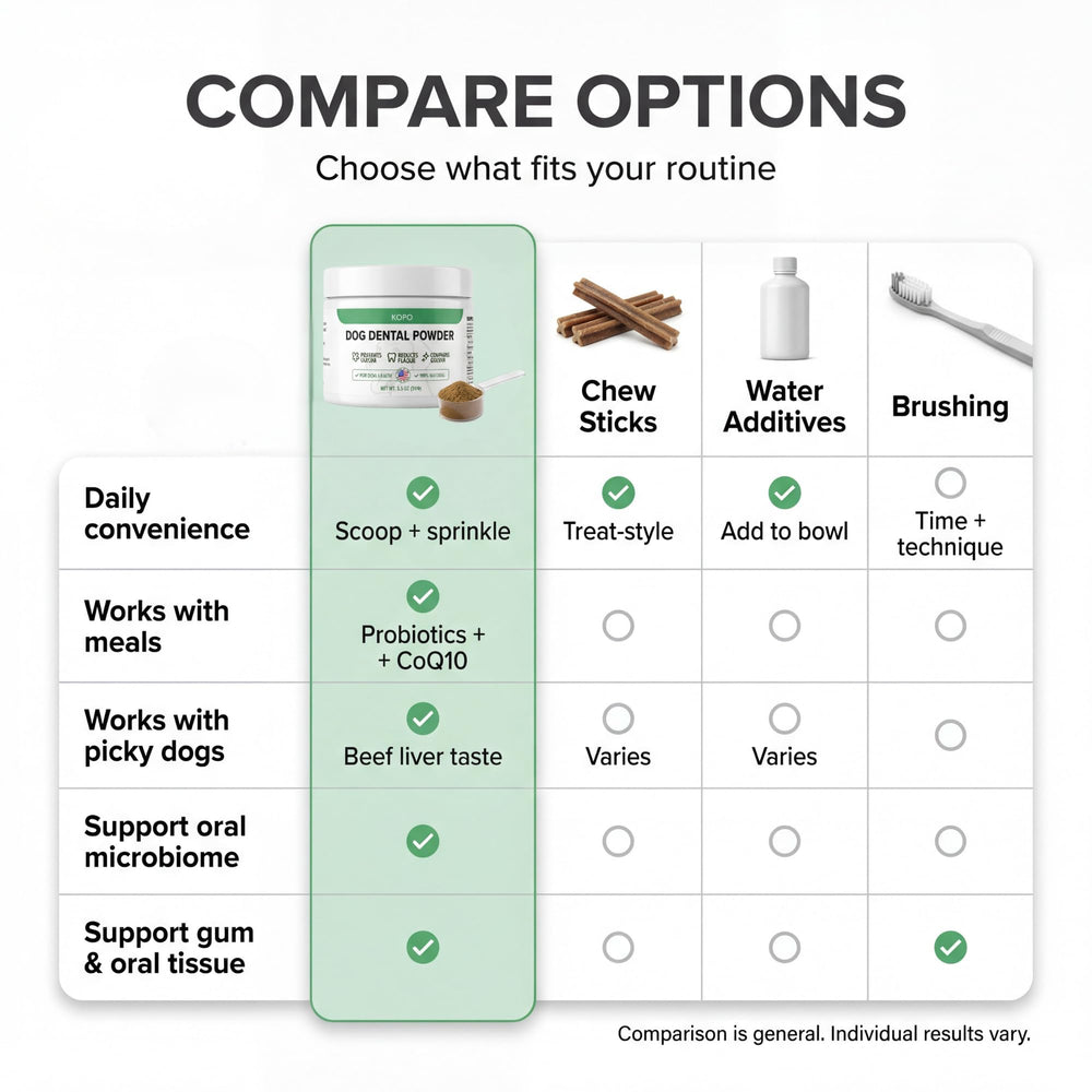 Kopo Dog Dental Powder on kibble toppers blends with meals