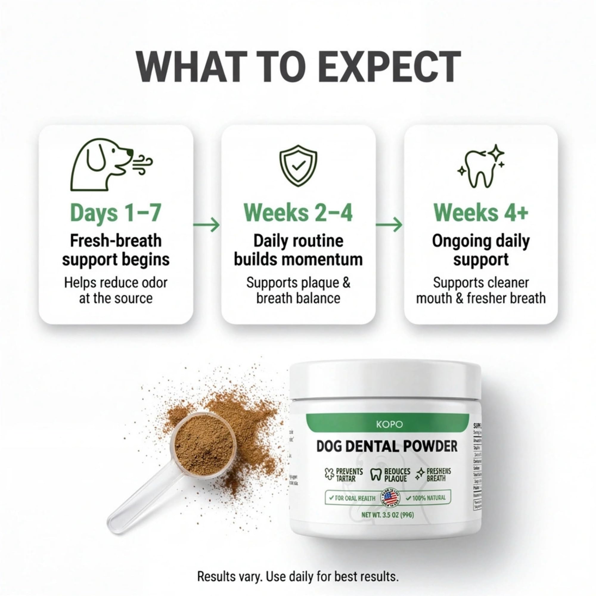 Kopo Dog Dental Powder packaging highlights USA-made quality and convenience