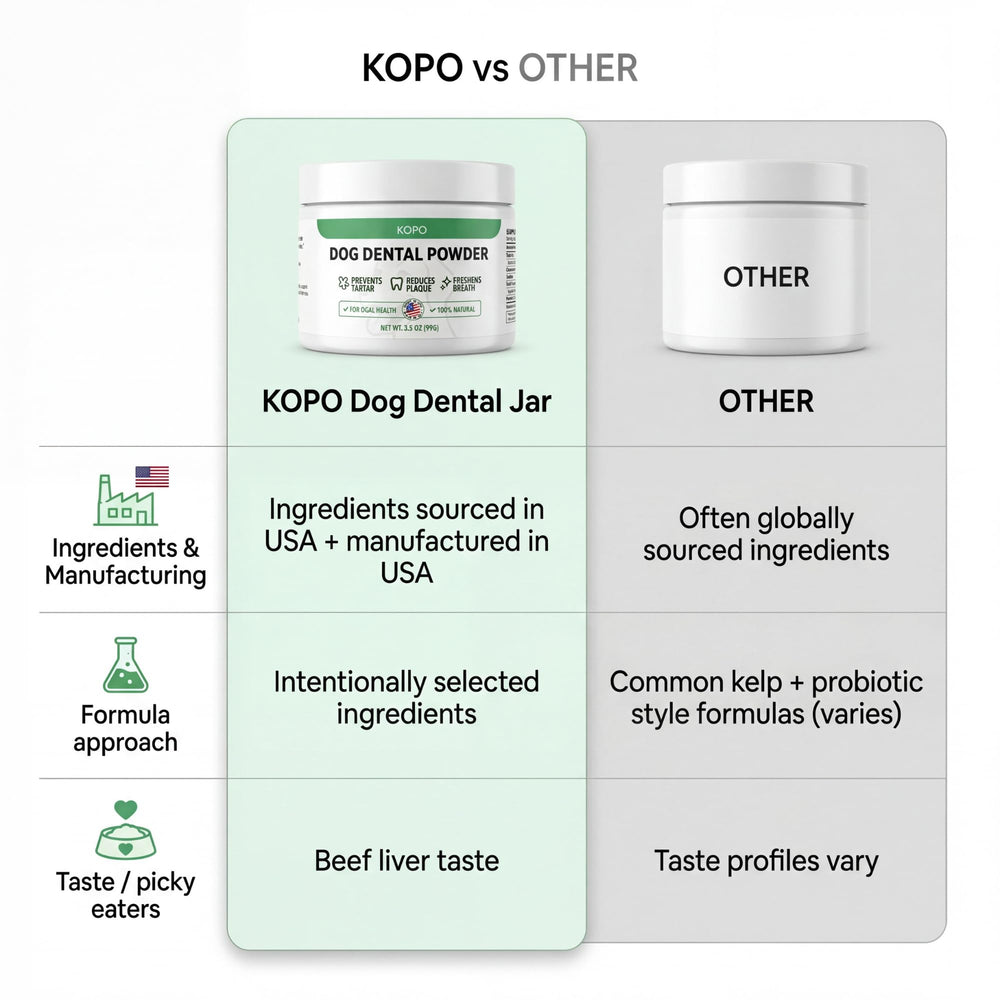 Kopo Dog Dental Powder features probiotics and CoQ10 for gum-friendly care