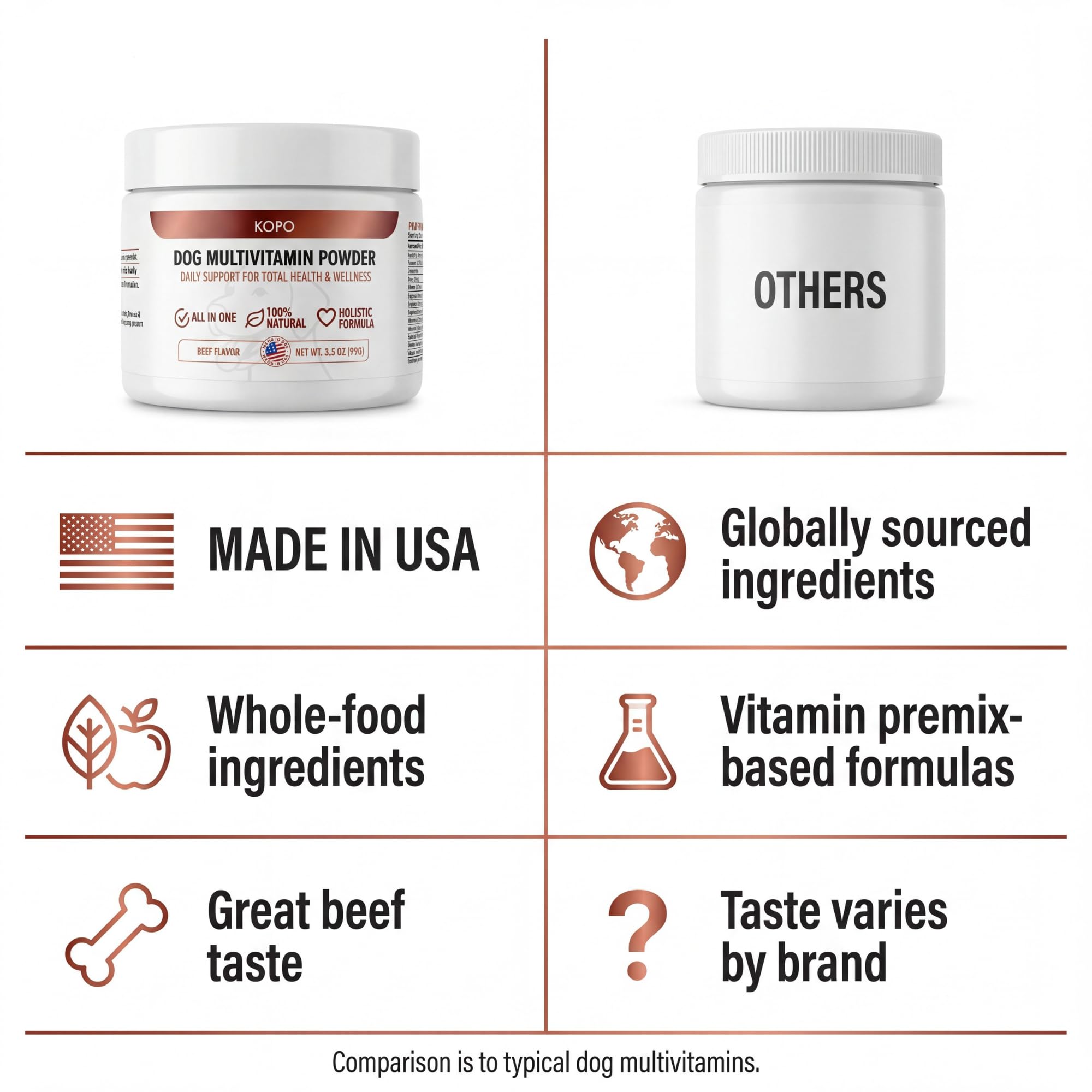Kopo Dog Multivitamin Powder close-up shows beef liver flavor appeal.