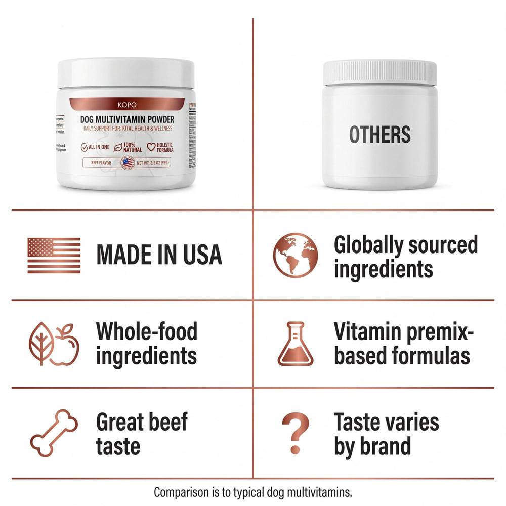 Kopo Dog Multivitamin Powder close-up shows beef liver flavor appeal.