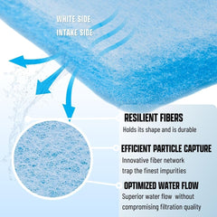 Koral Filters aquarium media pad roll—cut-to-fit example for a snug filter insert