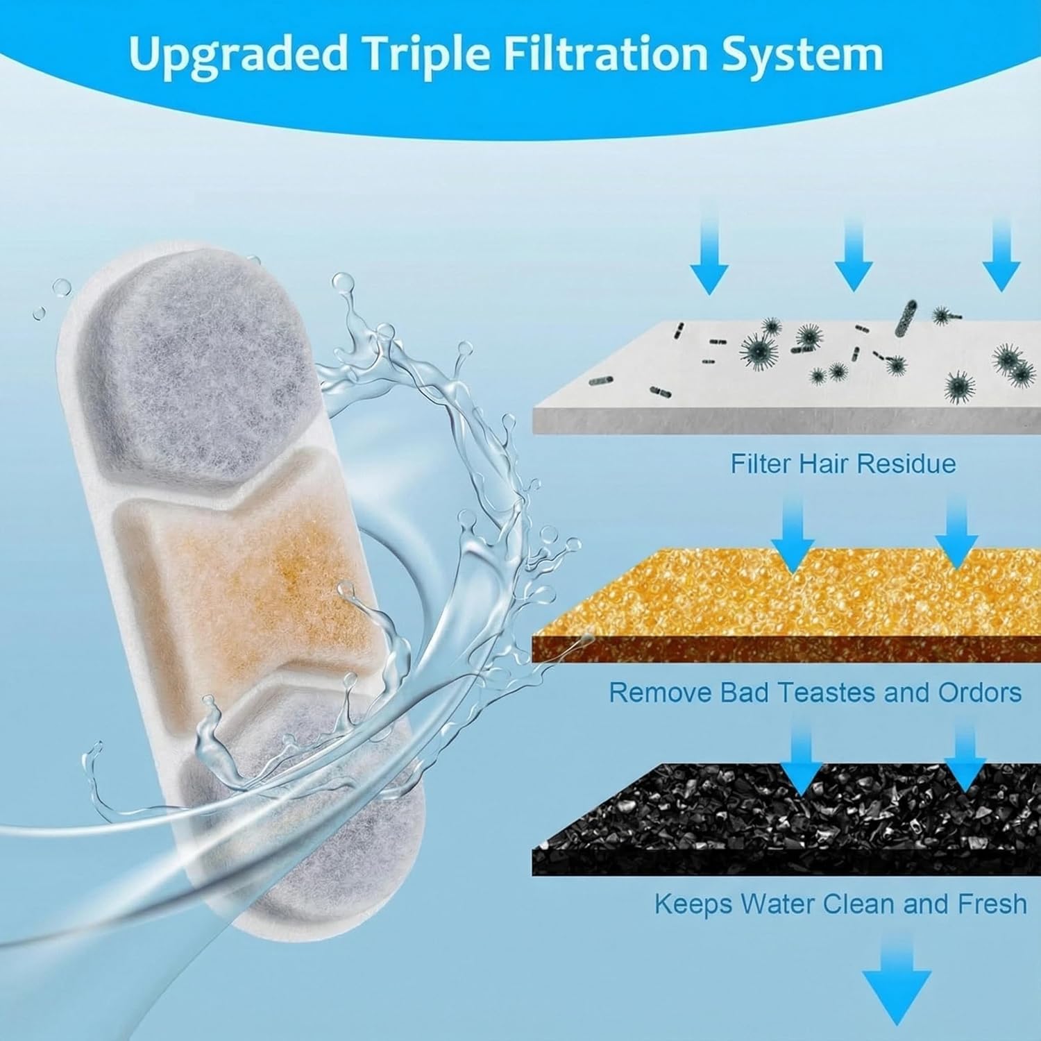 Kospetsin replacement sponge and brush pack for easy maintenance.