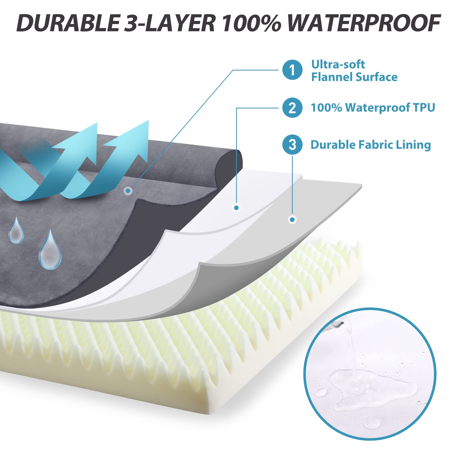 KSIIA removable cover with durable zipper for washing