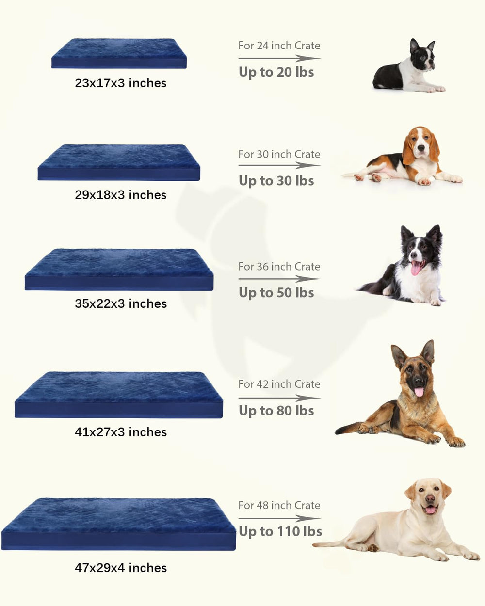 KSIIA dog bed suitable as crate pad, travel bed, or spare mattress