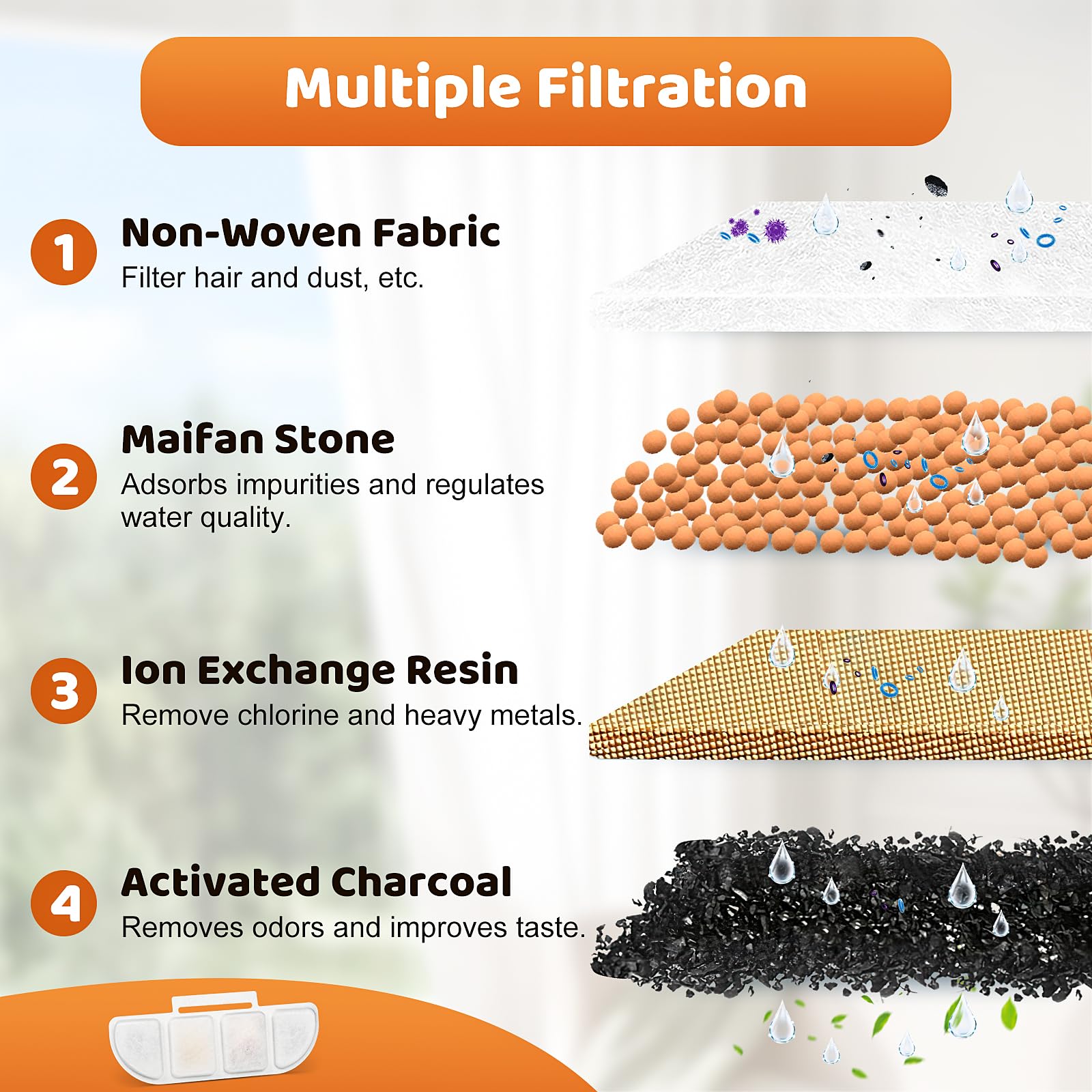 KTNAid activated-carbon-filter reduces odors and clarifies water for pets