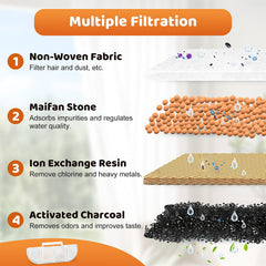 KTNAid activated-carbon-filter reduces odors and clarifies water for pets