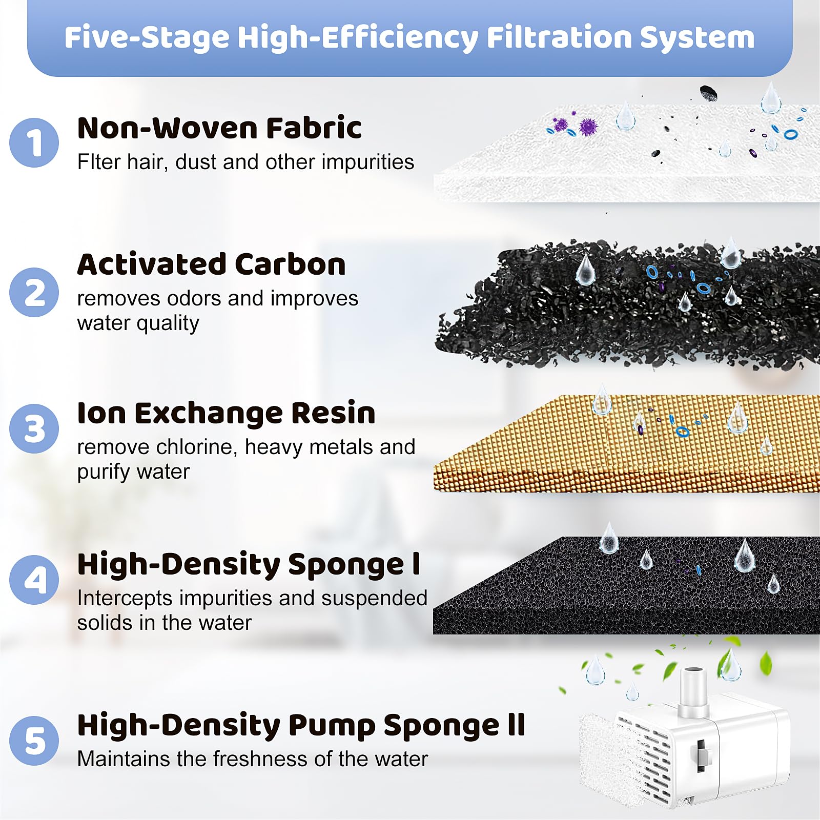 KTNAid multi-stage filtration highlights layered media for clearer, fresher-tasting water.