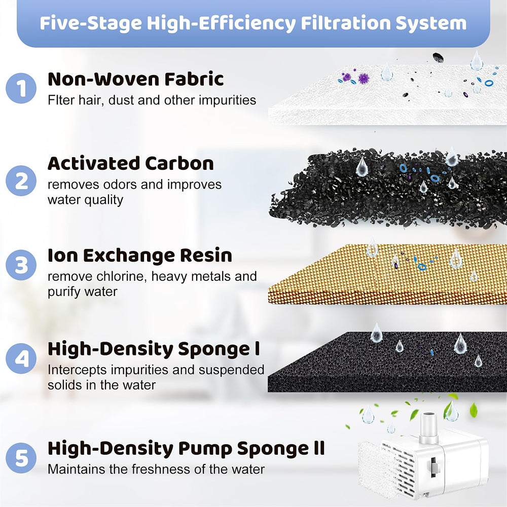 KTNAid multi-stage filtration highlights layered media for clearer, fresher-tasting water.