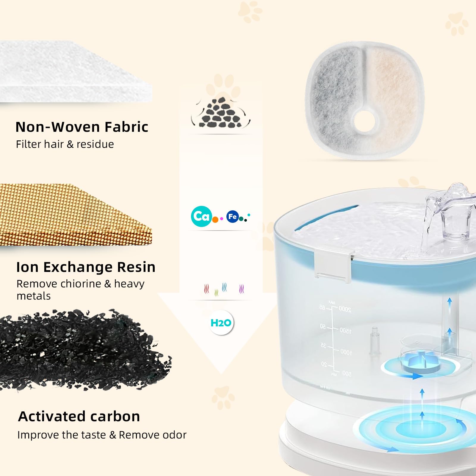 KTNAid non-woven fabric filter layer captures particles for cleaner drinking water.