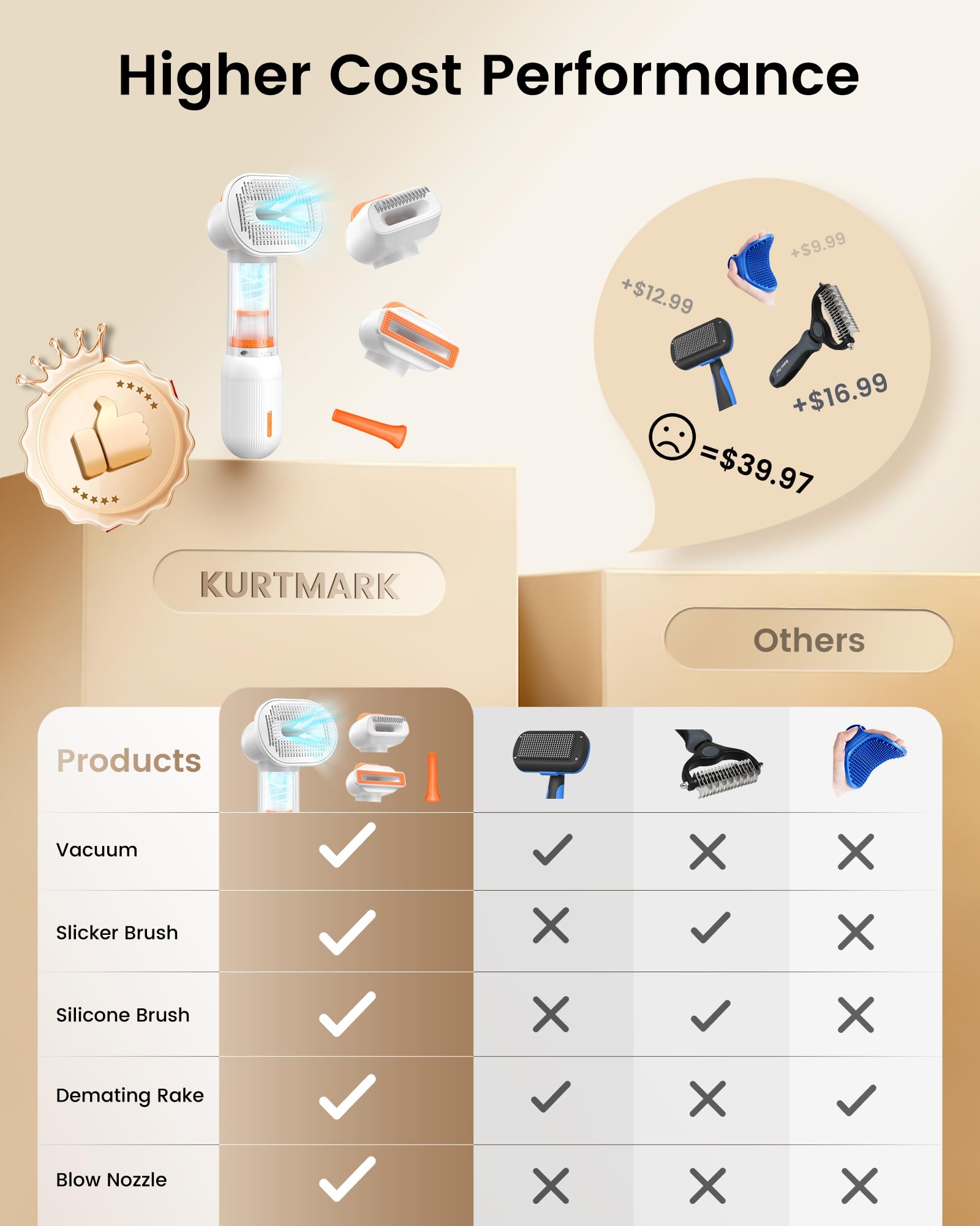 Kurtmark Undercoat Rake reduces shedding and smooths fur.