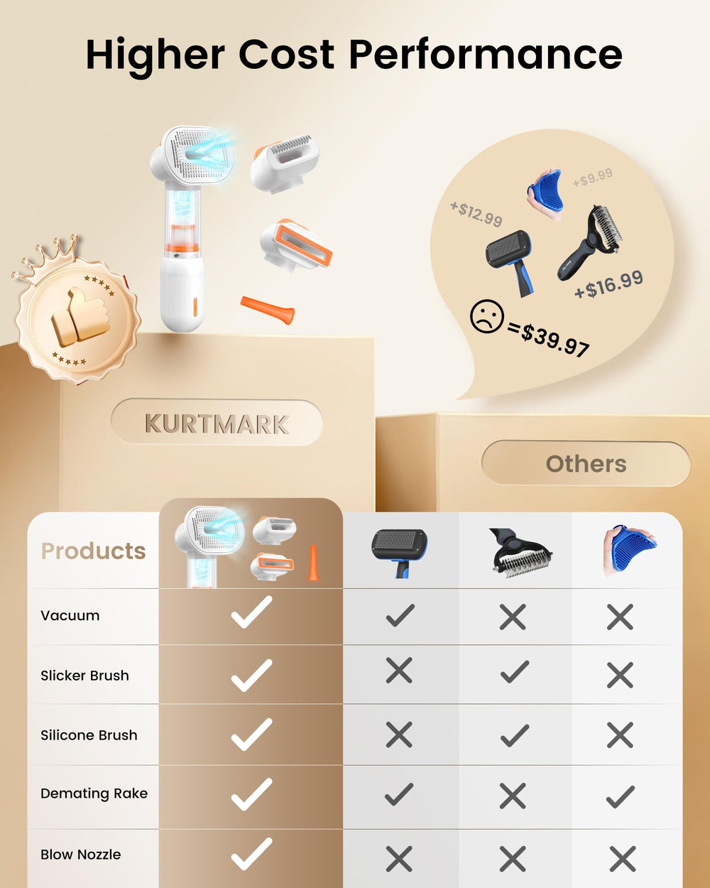 Kurtmark Undercoat Rake reduces shedding and smooths fur.