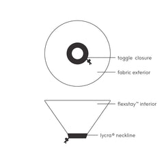 KVP EZ Soft collar material highlights machine washable fabric for busy homes.