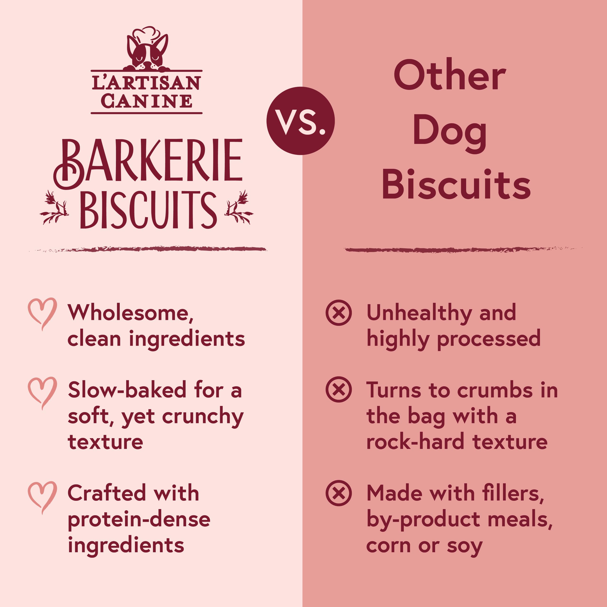 L'artisan Canine Barkerie Biscuits high-protein-turkey provides tasty protein option.