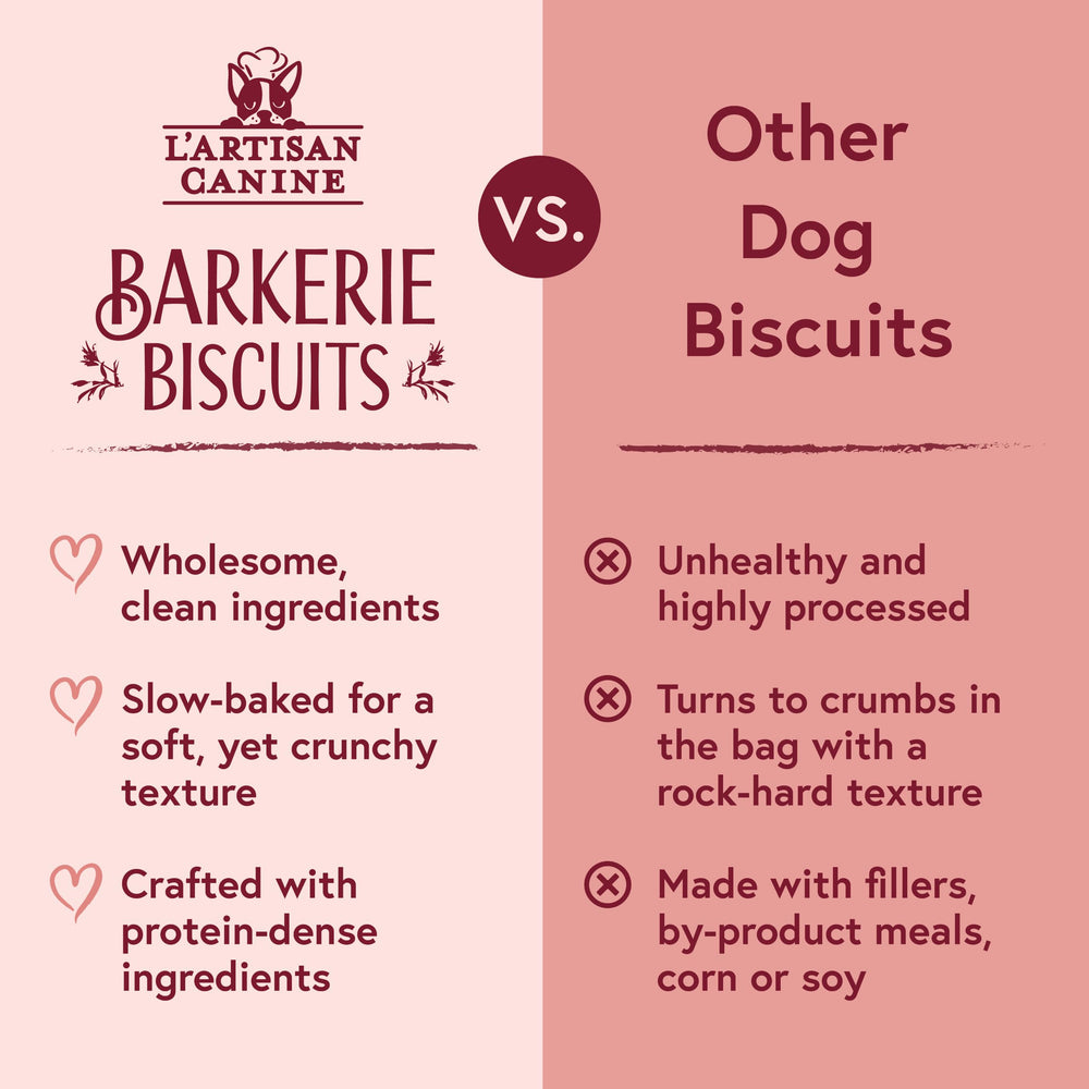 L'artisan Canine Barkerie Biscuits high-protein-turkey provides tasty protein option.