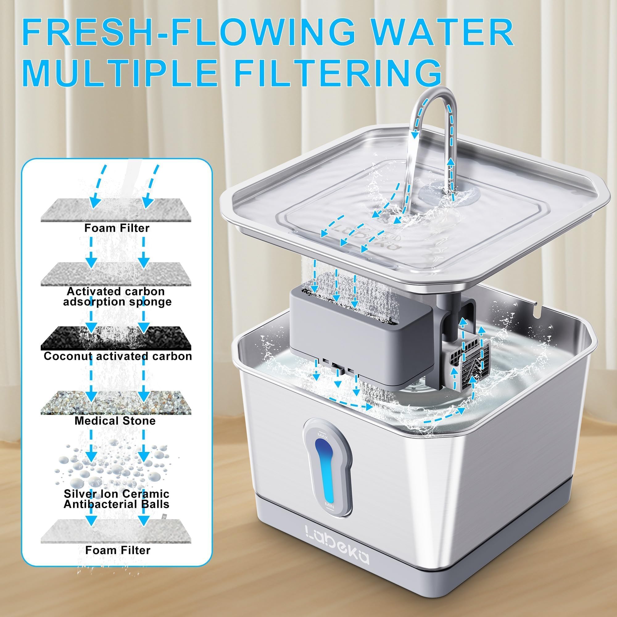 LABEKA 4L capacity suited for households with multiple pets.