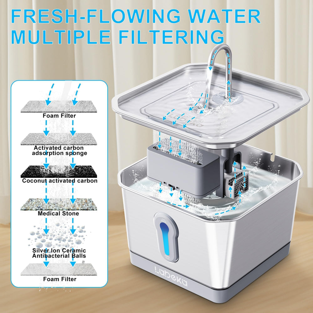 LABEKA 4L capacity suited for households with multiple pets.
