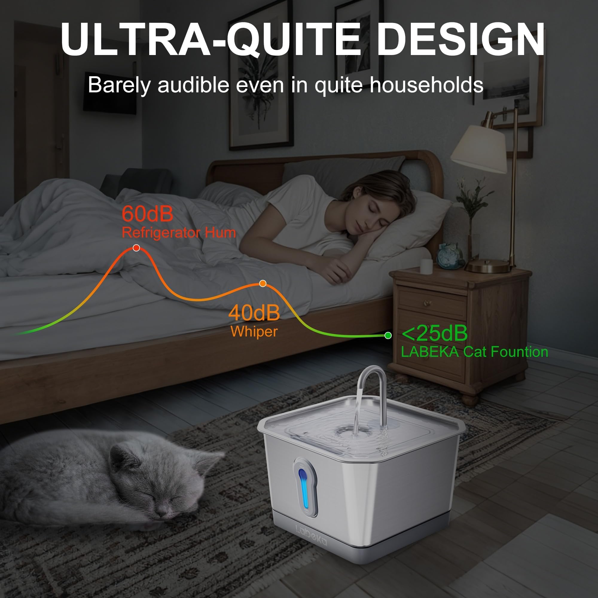 LABEKA three modes provide flexible pet hydration options.