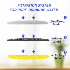 Replacement filters with sponges bundled for convenient filtration and water clarity.