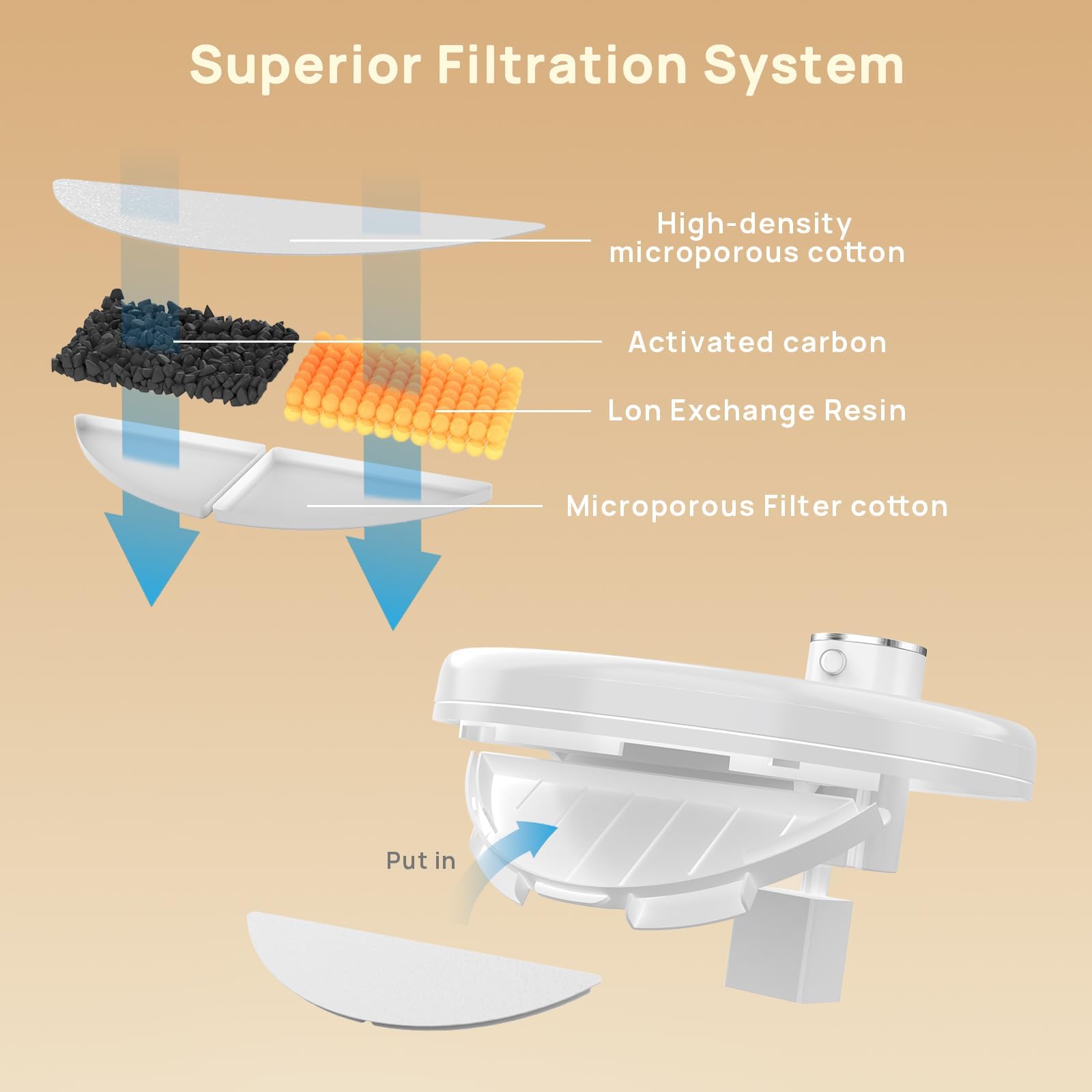 LABEKA filtration system helps keep water fresh and clear.