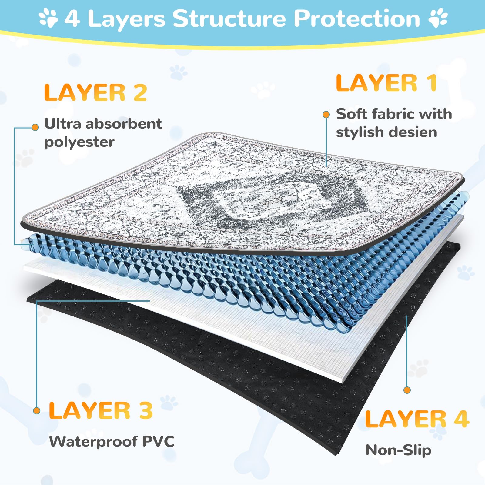 Lahome puppy pads include odor-control layer for indoor comfort.