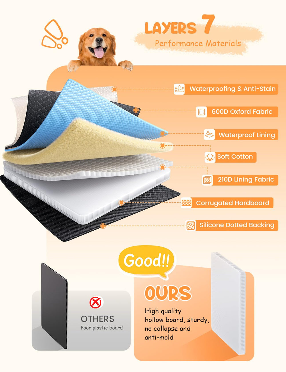 Lamicall dog seat cover anti-tear board supports large dogs on trips.