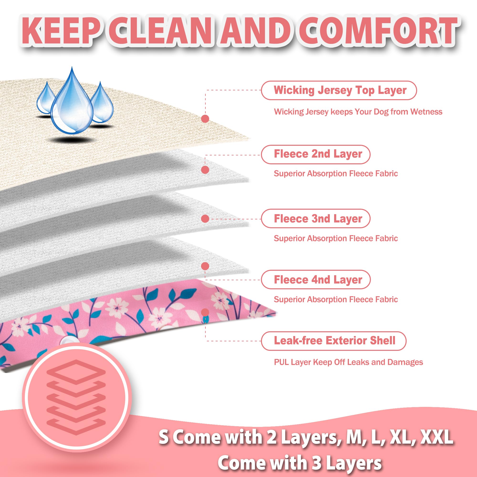 Langsprit-washable-diapers soft-inner-lining provides gentle contact for pets.