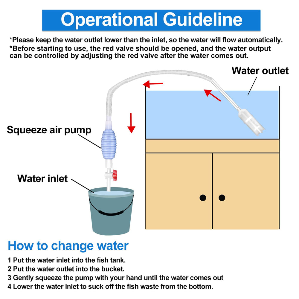Lanswood four-piece aquarium maintenance kit for simple upkeep.