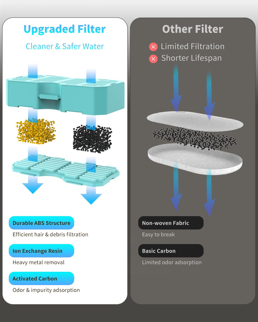 Lawfery pre-filter sponge traps debris for easier cleaning