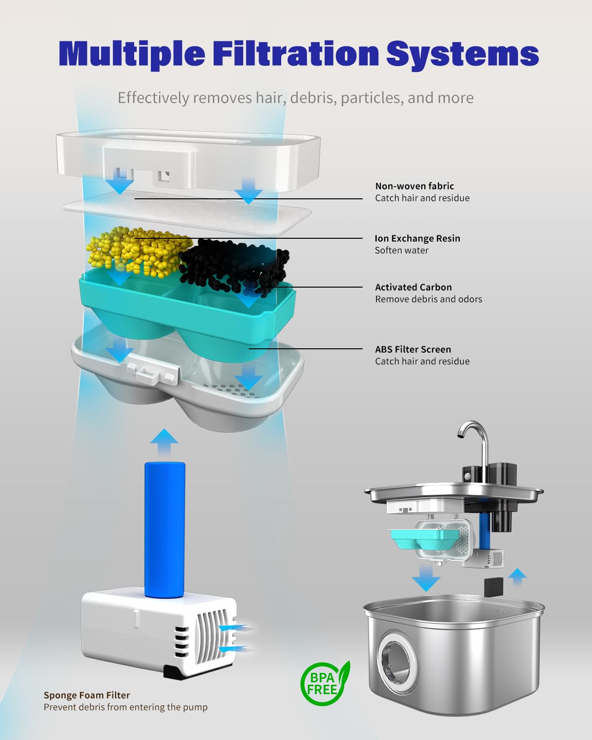 Lawfery filter soaking and rinsing to ensure optimal cleanliness.