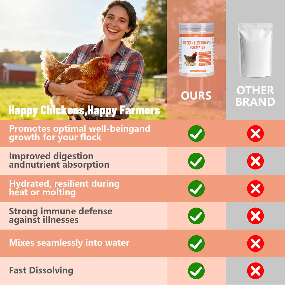 Lazersell Poultry Electrolyte delivers value with 30+ gallons per 8.8 oz container.