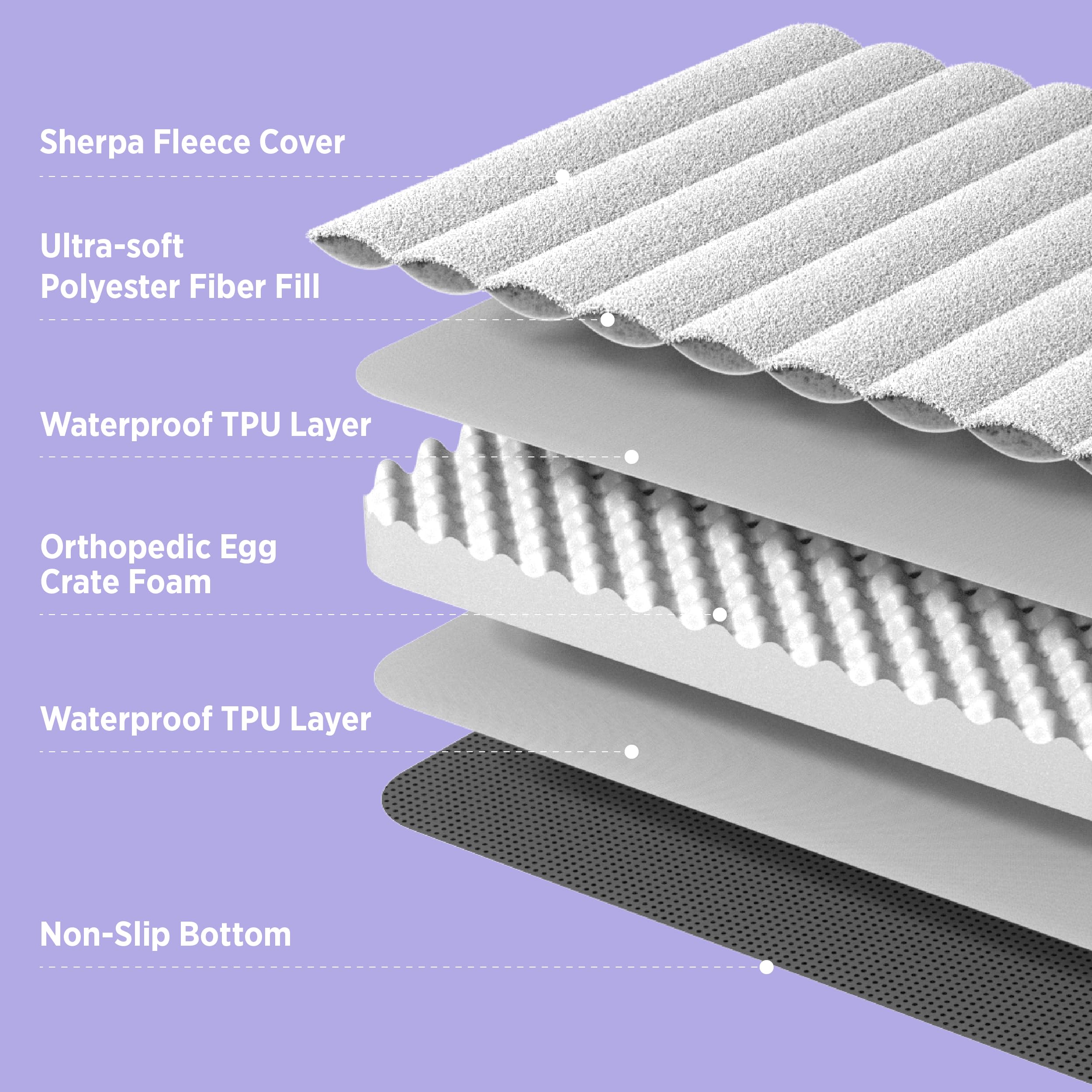 LE SURE dog bed with non-slip bottom to stay in place indoors