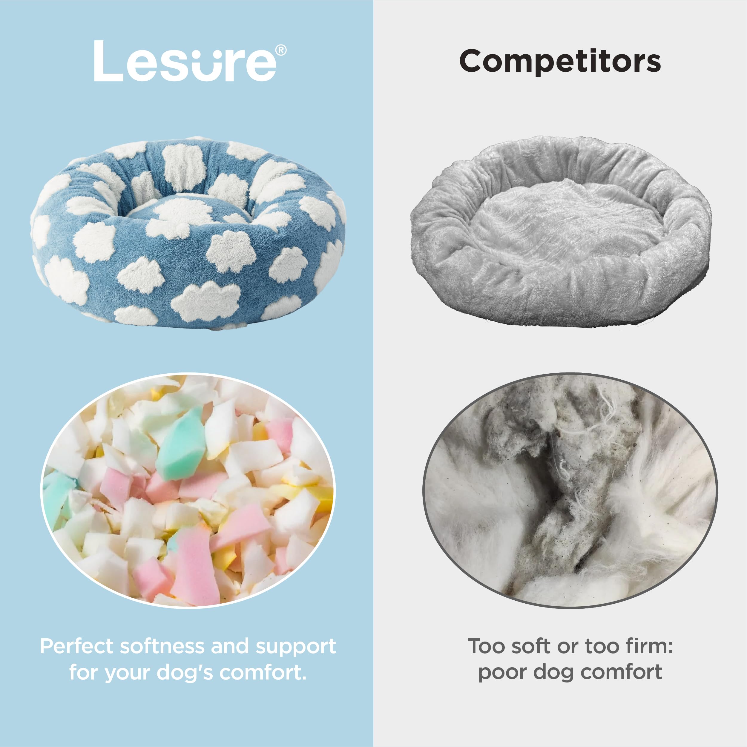 LE SURE donut bed anti-slip bottom, helps prevent sliding on floors