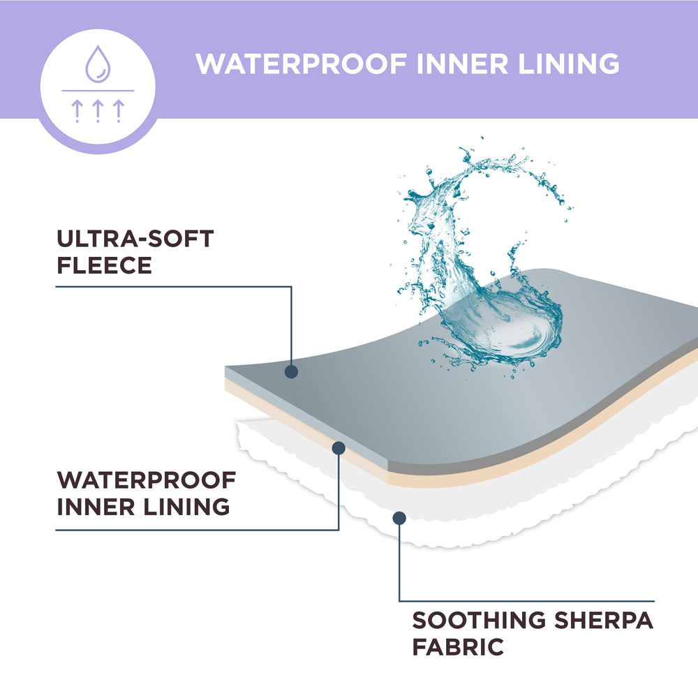 LE SURE inner waterproof lining blocks spills from reaching furniture.