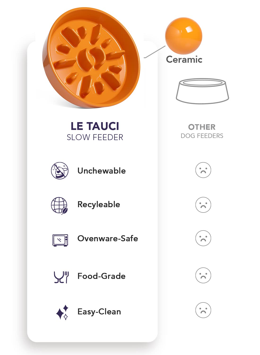 LE TAUCI microwave-safe ceramic dog bowl for convenient warming of meals.