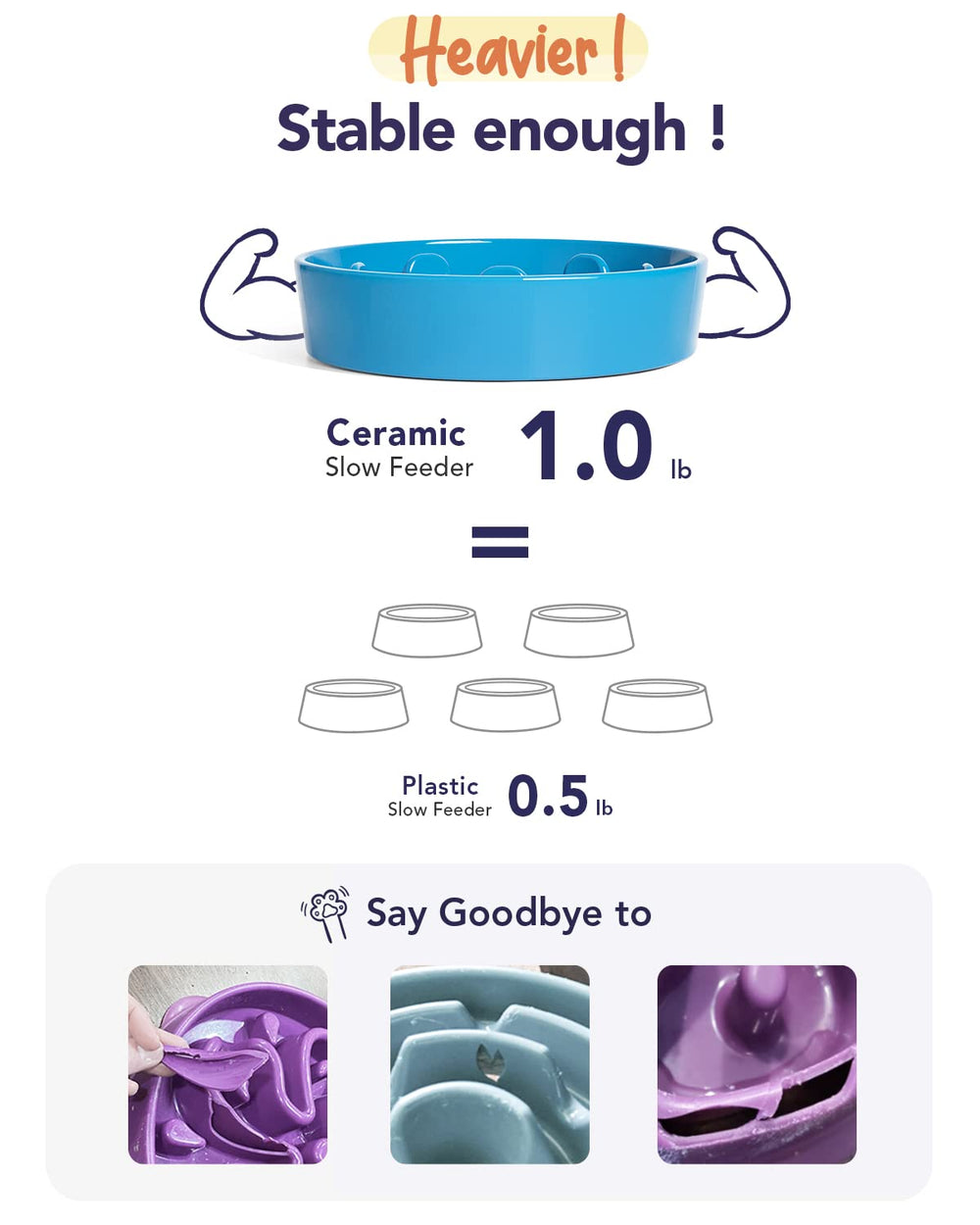 LE TAUCI vortex blue non-slip bowl minimizes mess during feeding