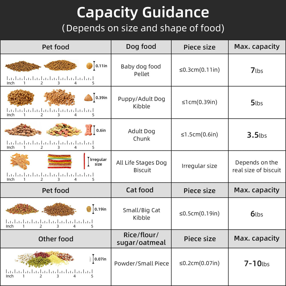 LEAWALK sealed lid prevents dust and pests from reaching pet food.