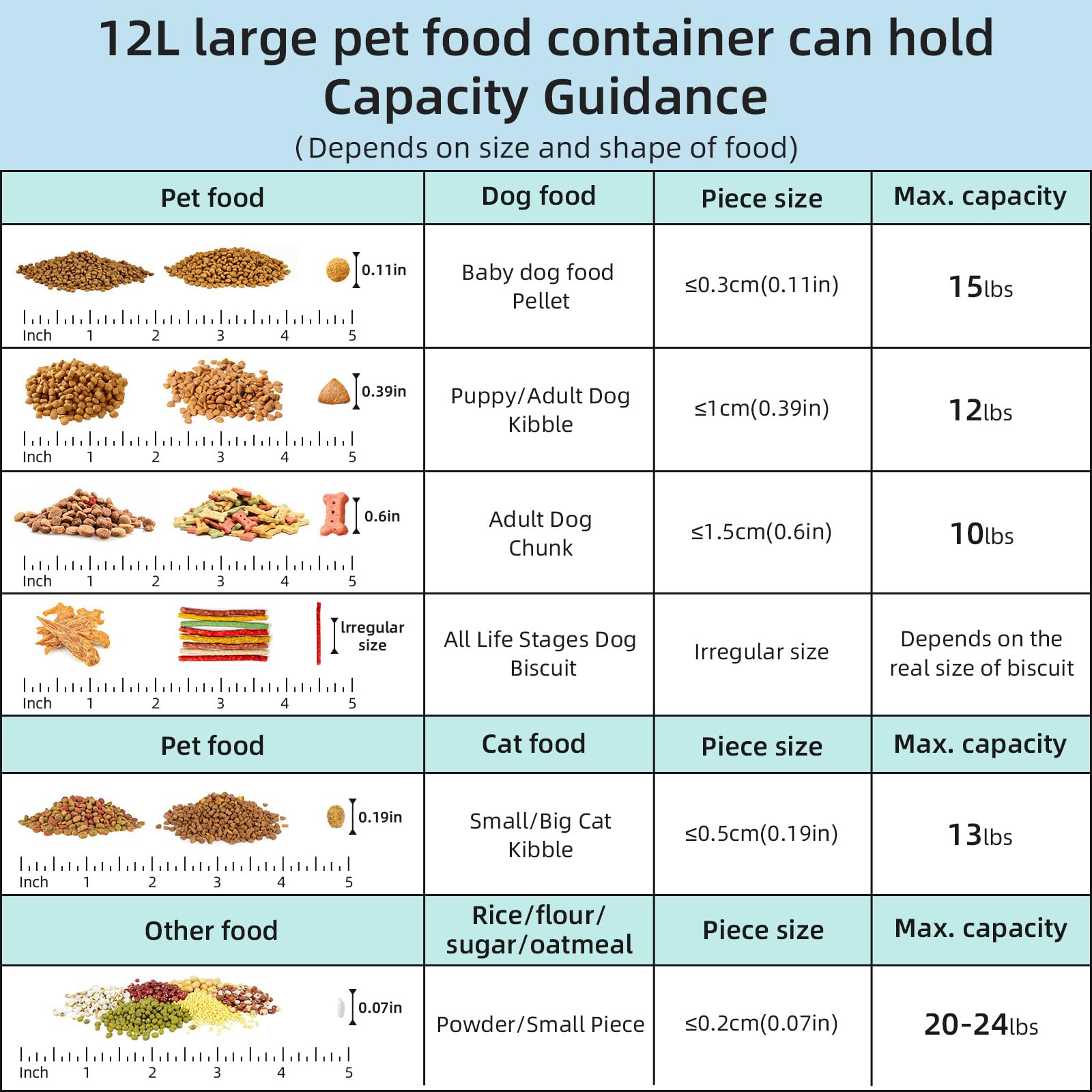 LEAWALK BPA-free PET materials ensure safe long-term pet food storage.