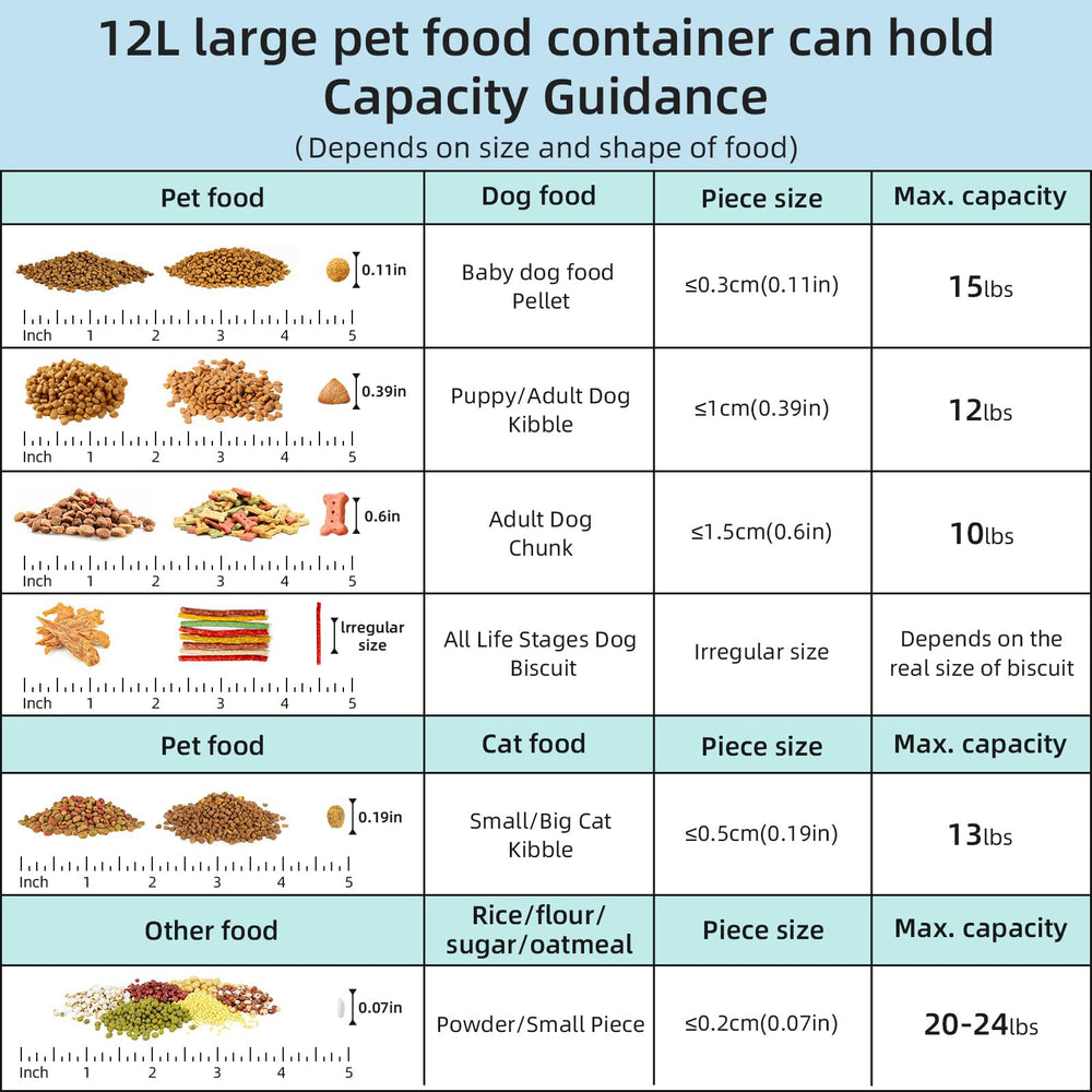 LEAWALK BPA-free PET materials ensure safe long-term pet food storage.