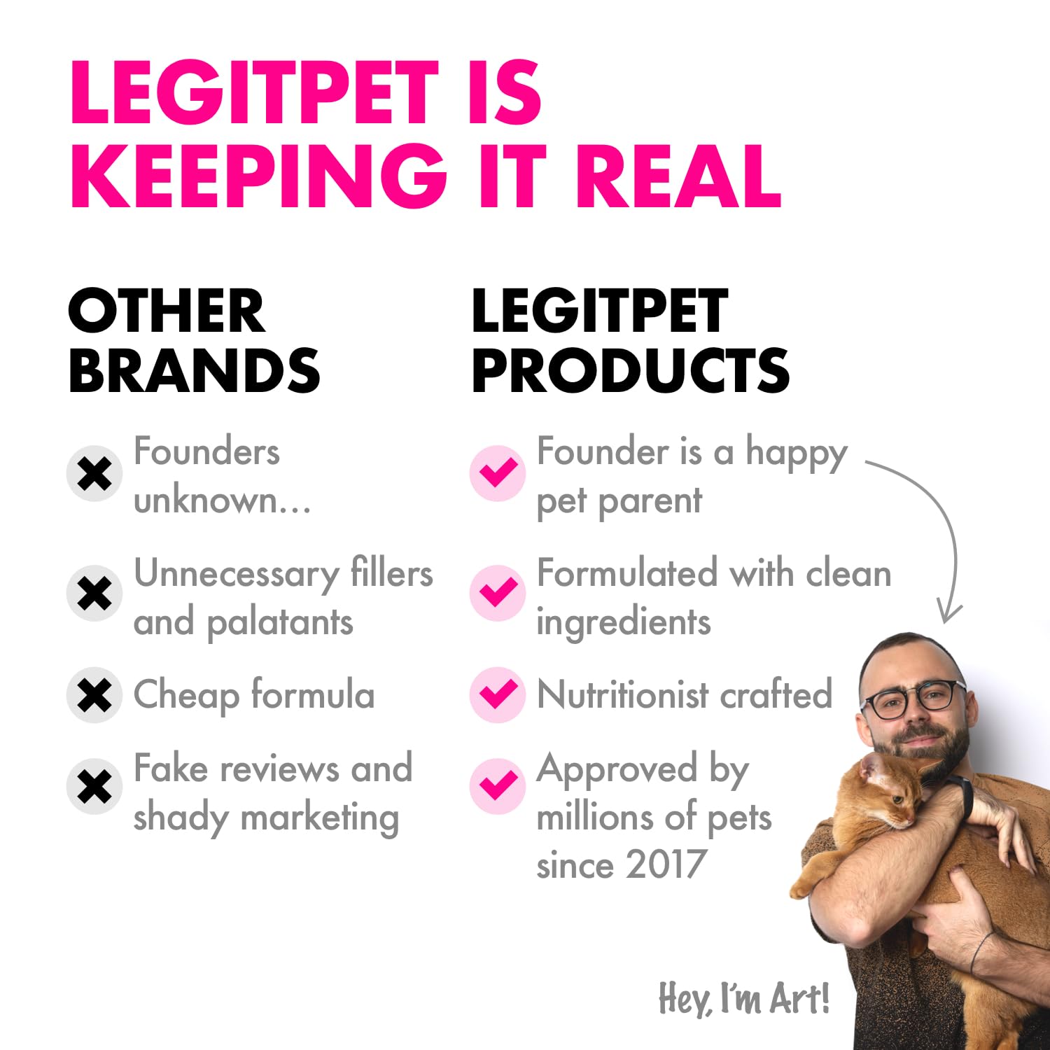 LEGITPET batch testing and quality control visuals