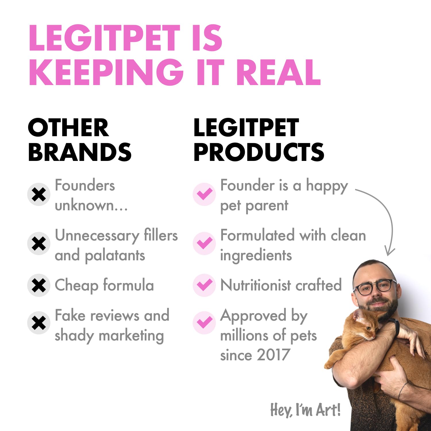 USA-made badge on LEGITPET Probiotics packaging