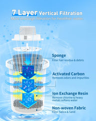 Lesotc seven-layer filtration system with carbon and ion exchange resin.