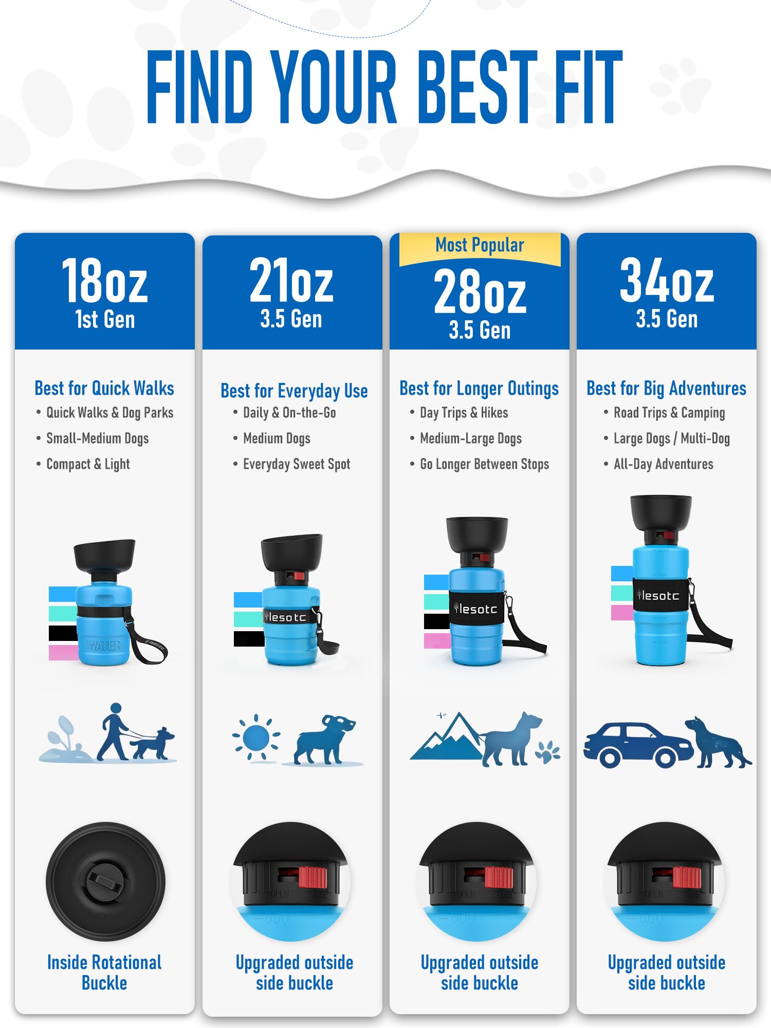 Leak-proof design maintains clean water during hikes and walks.