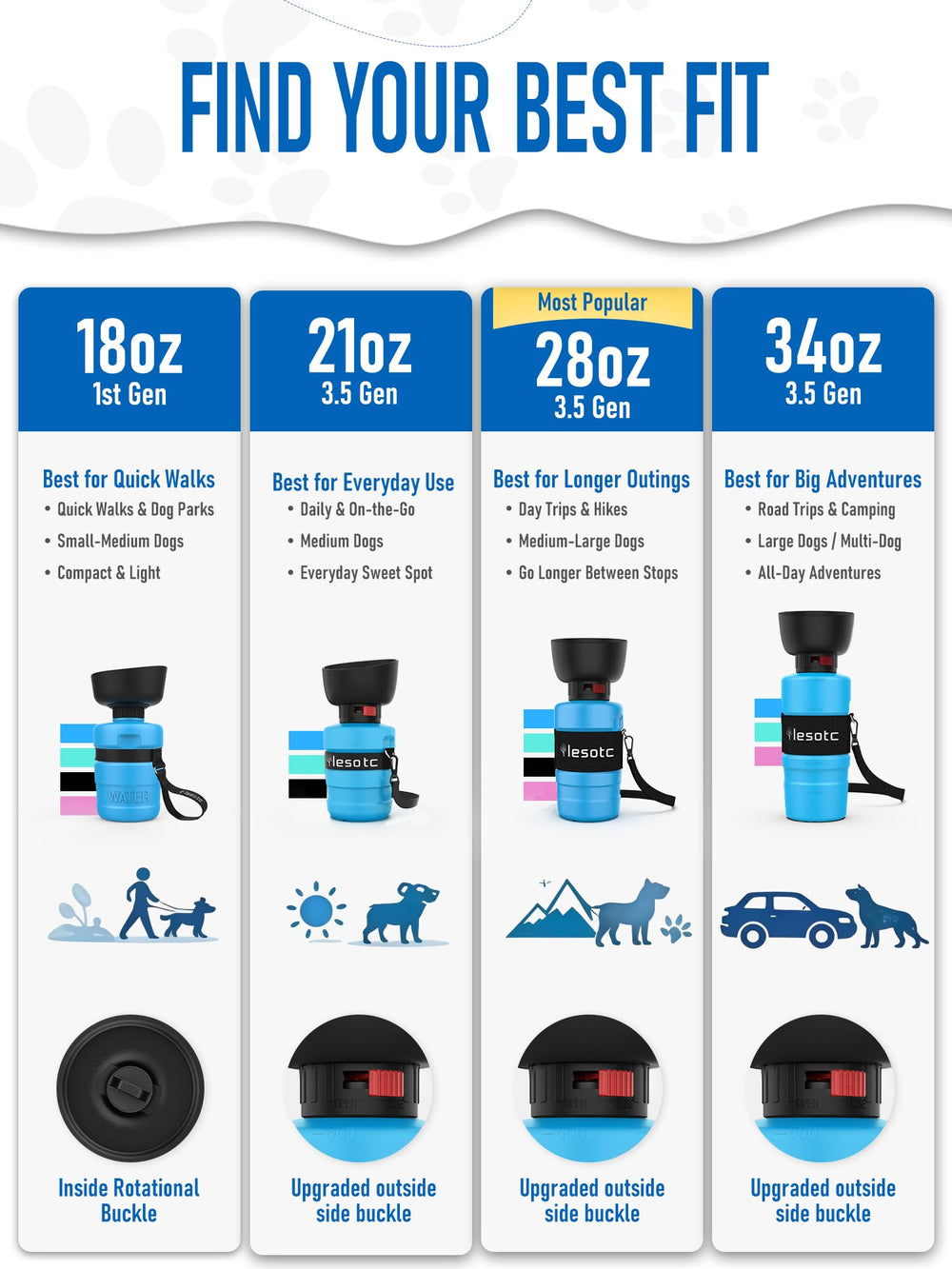 Leak-proof design maintains clean water during hikes and walks.